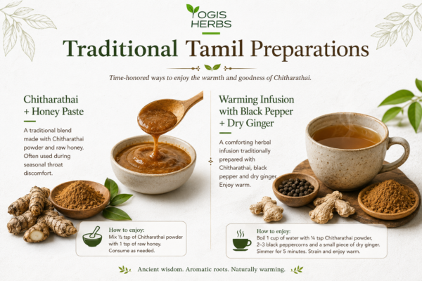 YOGIS HERBS Chitharathai Powder (Alpinia officinarum / Kulinjan) – Traditional Herbal Supplement for Throat Comfort, Respiratory Wellness & Digestive Fire