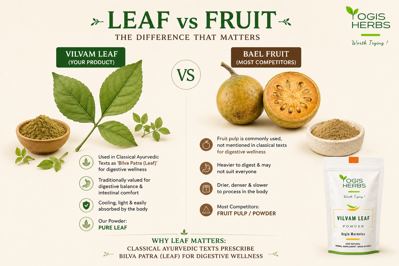  Vilvam Leaf Powder ( Aegle marmelos / Bael 