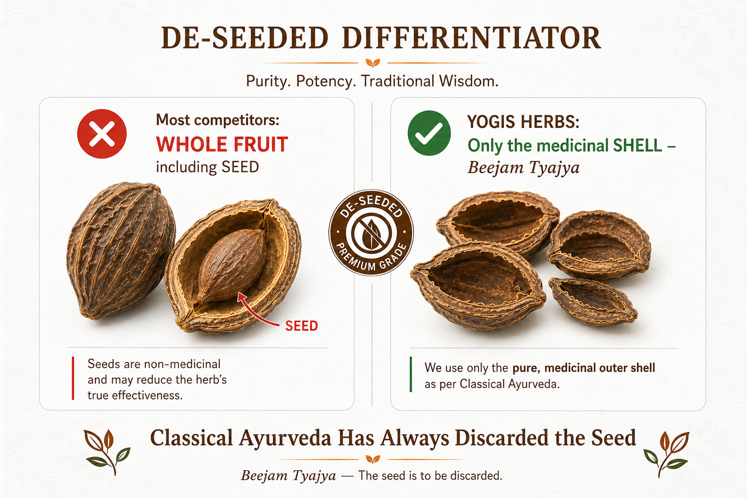 YOGIS HERBS Kadukkai Capsules — Haritaki (Terminalia Chebula / Karakkaya) | Traditional Ayurvedic "King of Herbs" for Digestive Wellness, Gentle Cleansing & Rejuvenation | De-Seeded Whole-Fruit Shell | 90 Veg Capsules 4 YOGIS HERBS Kadukkai Capsules — Haritaki (Terminalia Chebula / Karakkaya) | Traditional Ayurvedic "King of Herbs" for Digestive Wellness, Gentle Cleansing & Rejuvenation | De-Seeded Whole-Fruit Shell | 90 Veg Capsules 3