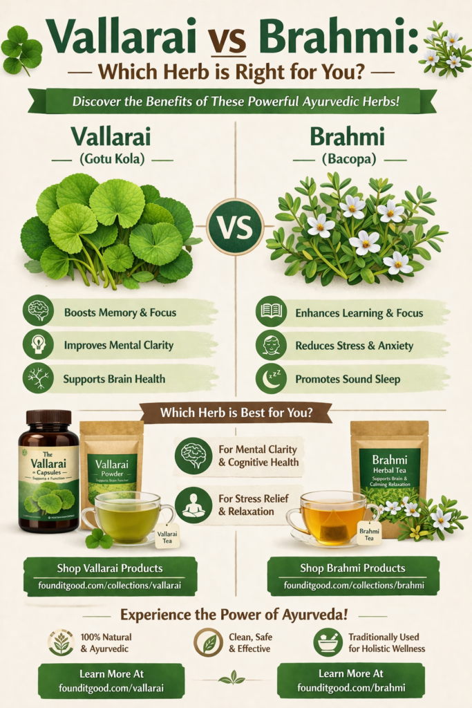 Vallarai vs Brahmi: Which Ancient Brain Herb is Right for You? 7 Vallarai-vs-Brahmi_-Herb-Comparison infograph